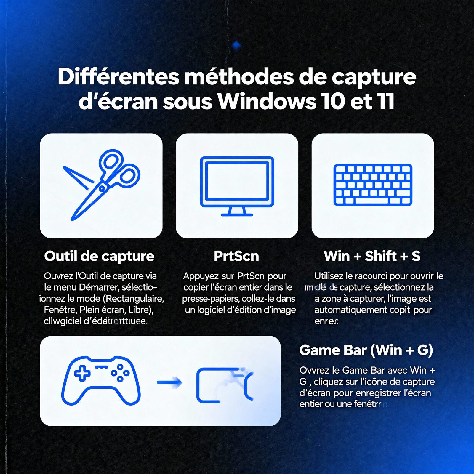 Les différentes méthodes de capture d'écran sous Windows 10 et 11